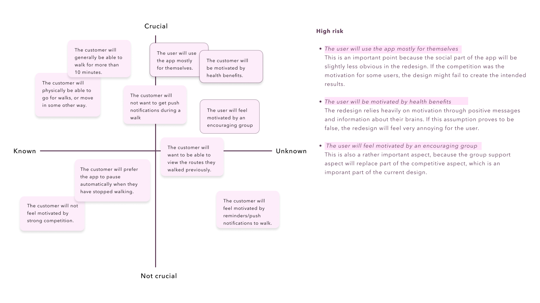 an 'assumption matrix', where assumptions that I made are placed in a matrix, with 1 axis being crucial/not crucial and the other one being known/unknown. The most important ones (unknown and crucial) are mentioned above this image.